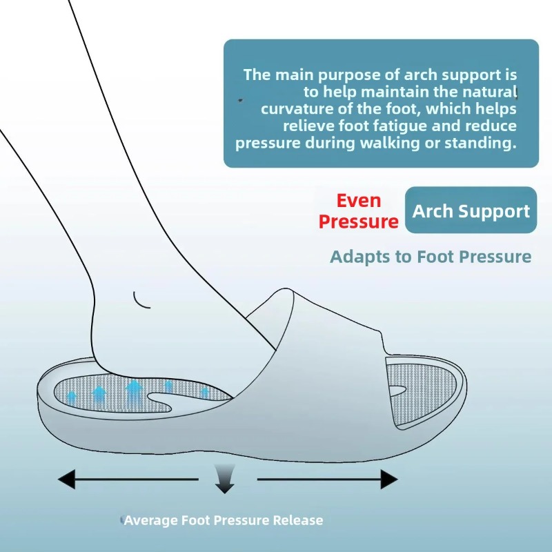新しい扁平足矯正スリッパ アーチサポート 偏平足矯正 夏用ク - Insole Arch Support のレビューと価格
